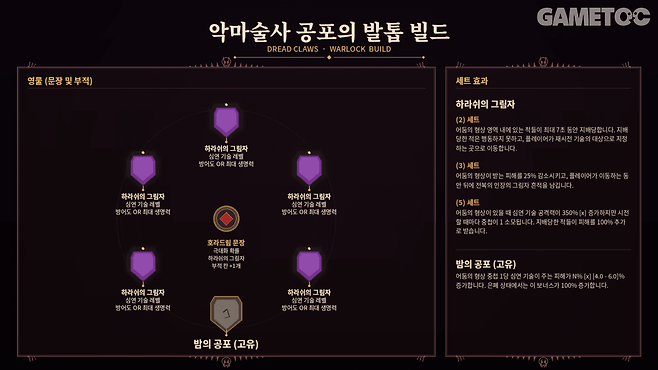악마술사 공포의 발톱 빌드 영물 세팅 [사진=김영찬 기자]