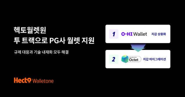헥토월렛원이 전자지급결제대행(PG) 업계 디지털자산 지갑(월렛) 도입 가속화를 위해 ‘오하이(O-HI)월렛’과 ‘옥텟 WaaS(Wallet as a Service)’을 활용한 투트랙 전략을 시행한다고 29일 밝혔다. (이미지=헥토월렛원)