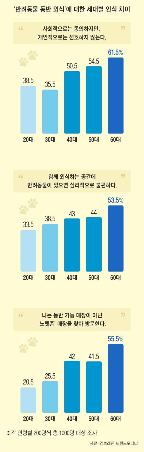 그래픽=조선디자인랩 이연주
