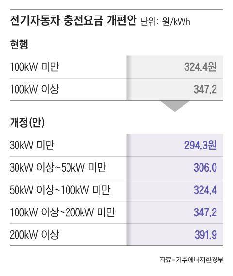 그래픽=조선디자인랩 김연주