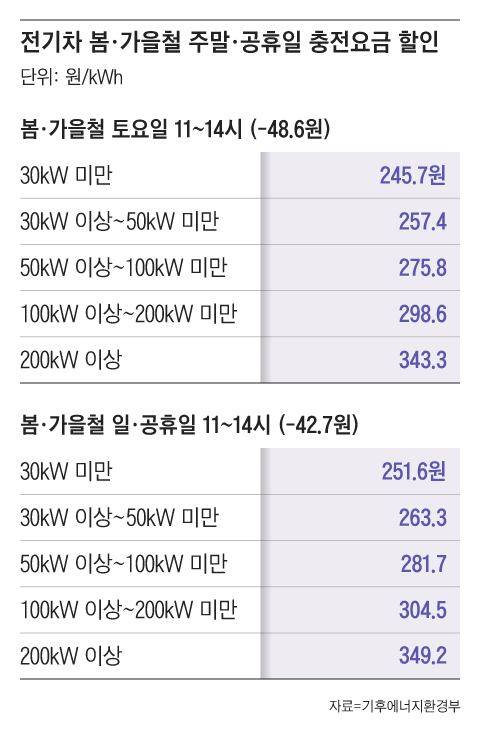 그래픽=조선디자인랩 김연주