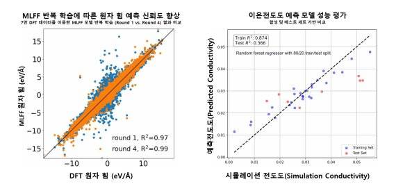 [이머지랩스] 고체전해질 전도도 향상 구조 분석 결과