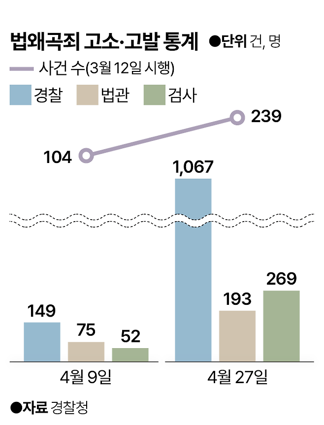 그래픽=박종범 기자