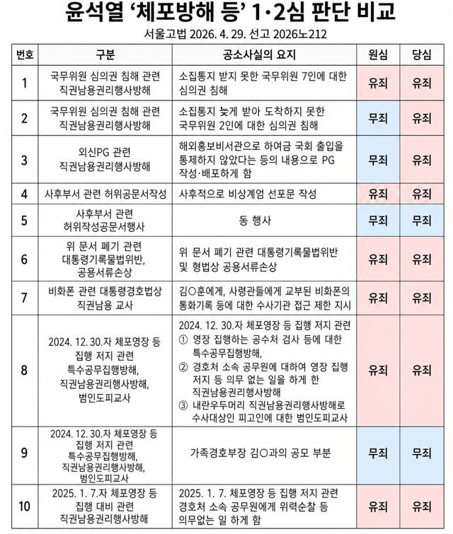 자료 = 서울고법