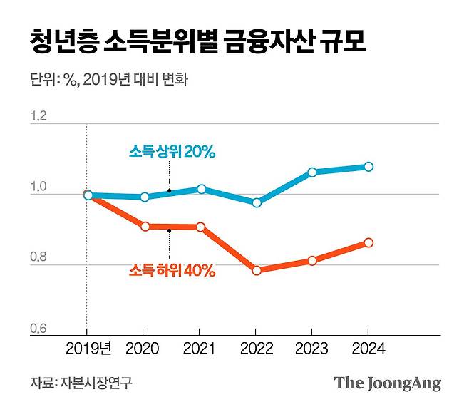 정근영 디자이너