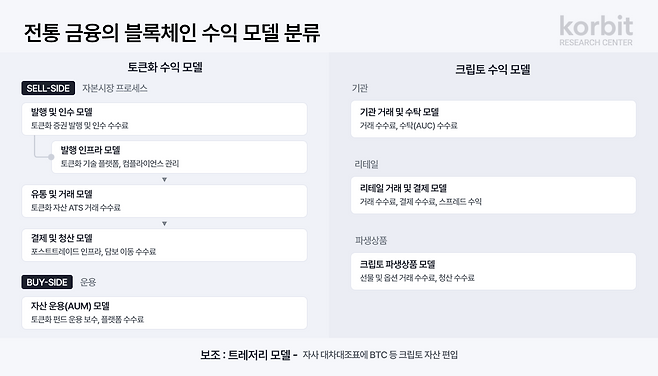 [코빗 제공]