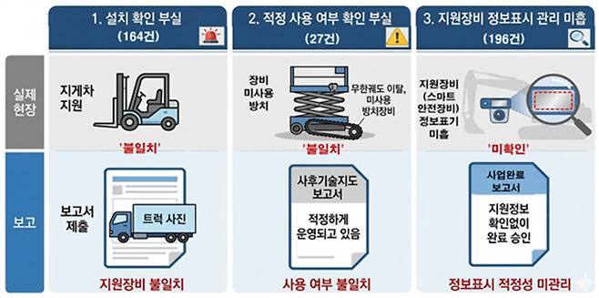 총리실 제공