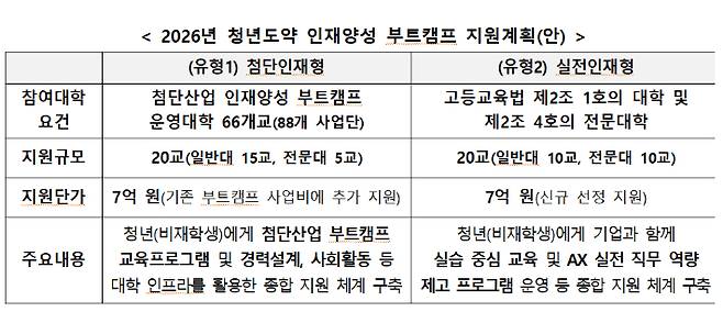 교육부 제공