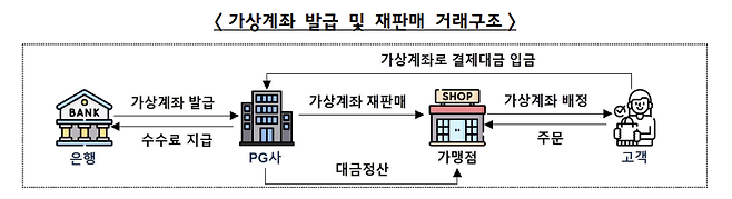 (자료=금융감독원)