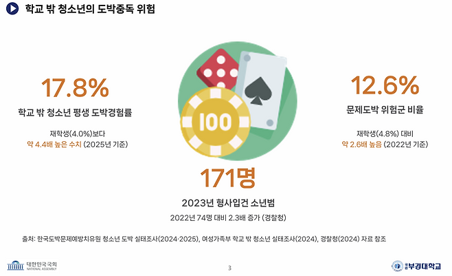 김대희 국립부경대 스마트헬스케어학부 교수 발제 자료