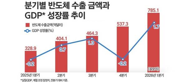 그래프=김은실 디자이너.