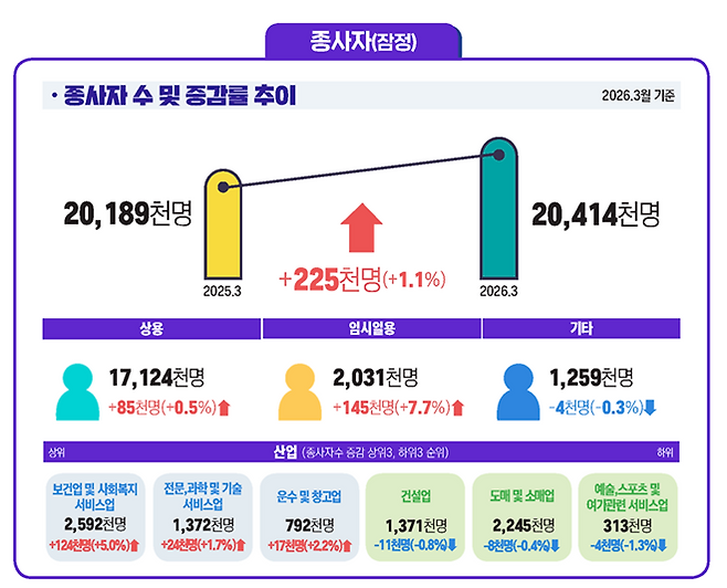 노동부 제공