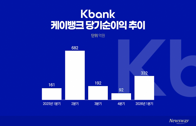 그래픽=이찬희 기자