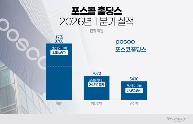 그래픽=이찬희 기자