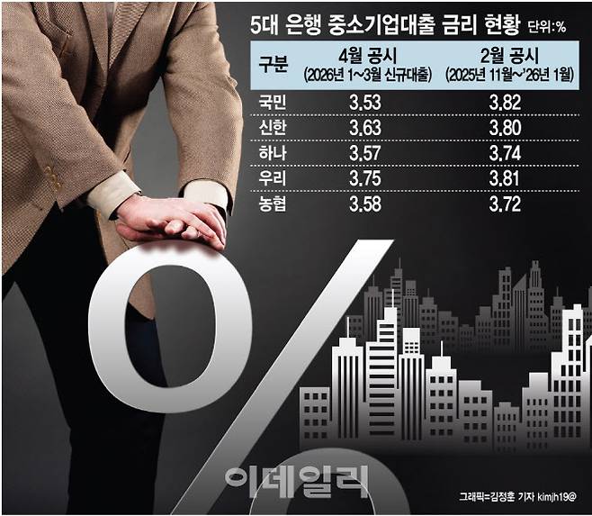 [이데일리 김정훈 기자]
