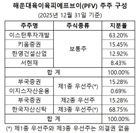 (자료=감사보고서)