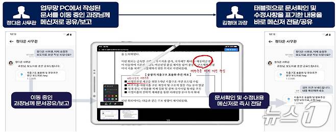 온AI 모바일 보고 및 결재 기능.(행정안전부 제공)