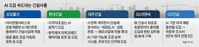 그래픽=양진경