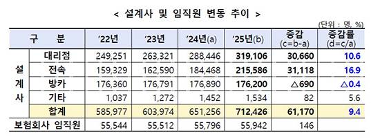 [금감원]
