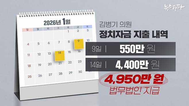 김병기 의원이 지난 1월 법무법인에 지출한 정치자금 내역. 두 차례에 걸쳐 4,950만 원을 지출했다.&nbsp;&nbsp;