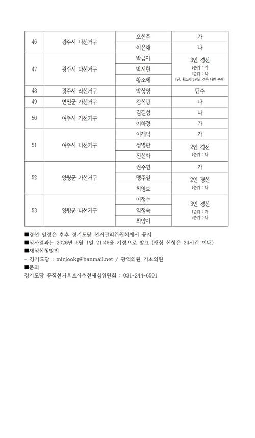더불어민주당 경기도당이 광역의원 19곳·기초의원 53곳 선거구 공천 심사 결과를 발표했다. /더불어민주당 경기도당 제공