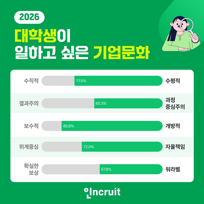 (사진제공=인크루트)