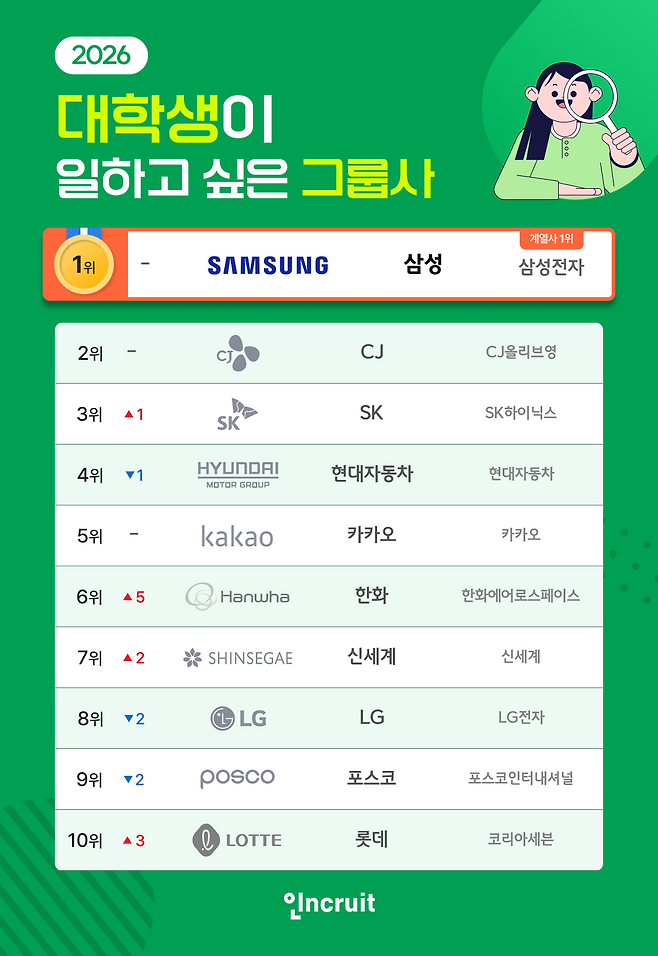 (사진제공=인크루트)