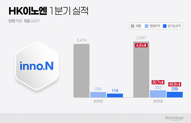 그래픽=이찬희 기자