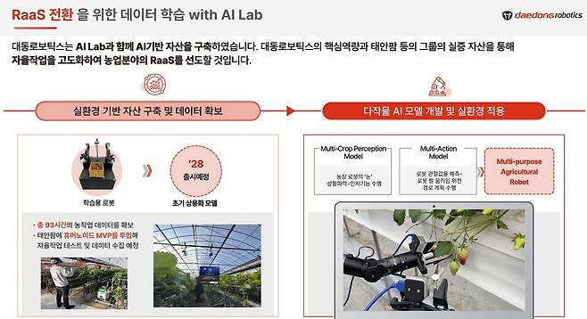 대동로보틱스 RaaS 전환 데이터 학습(2026 대동 테크데이 대동 로보틱스 소개 자료 갈무리)