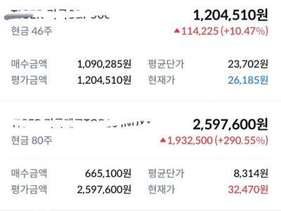 배우 최귀화가 자녀들의 주식 투자 수익률을 공개하며 금융 교육의 중요성을 강조했다. 최귀화 인스타그램 캡처