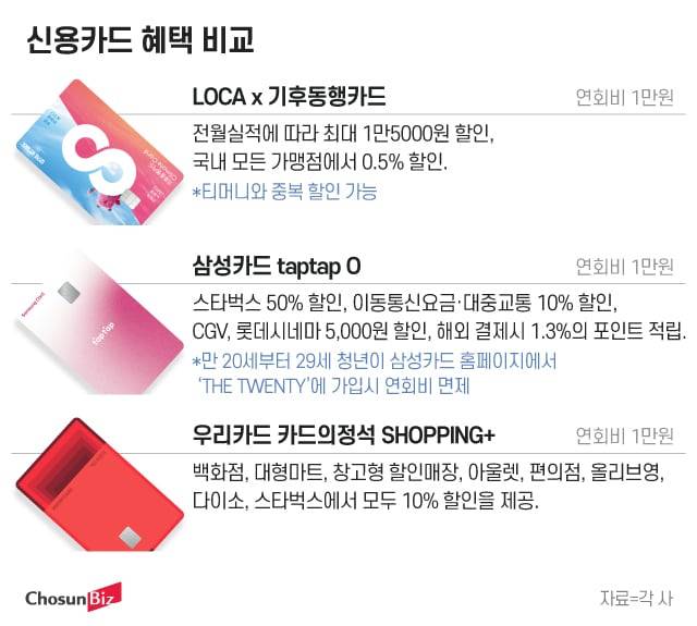그래픽=정서희