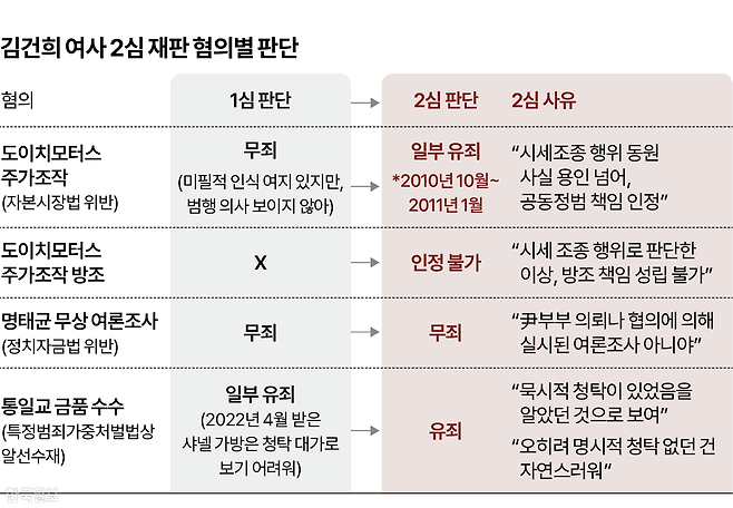 그래픽=박종범 기자