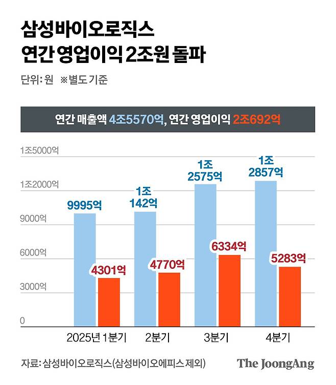 차준홍 기자