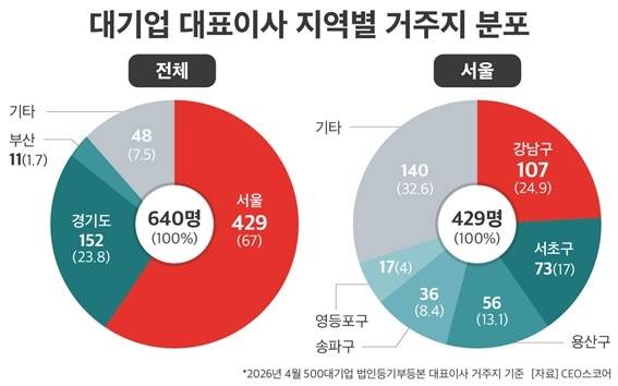 (CEO스코어 제공)