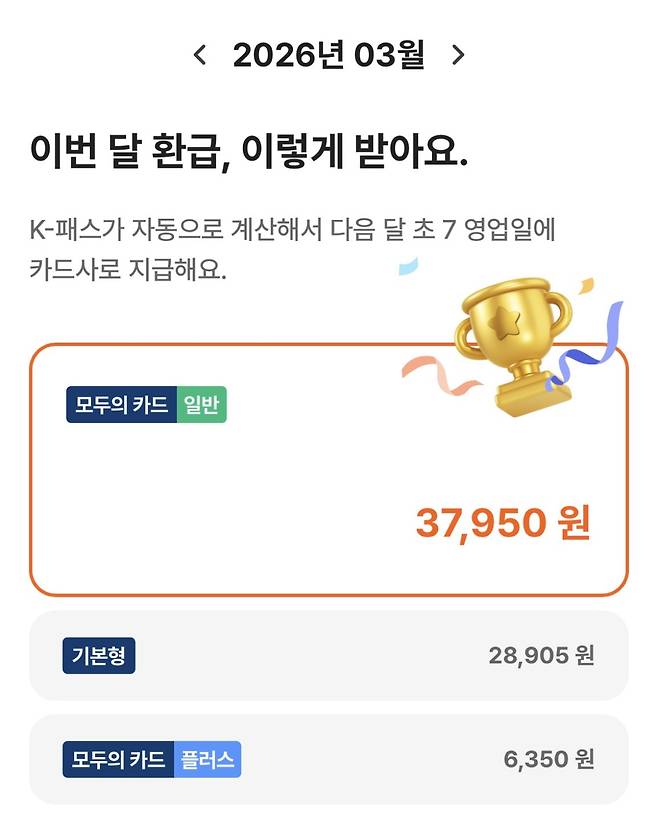 지난 3월 ‘K-패스’ 이용의 적립금액이 유형별로 기재돼 있다. 이 중 가장 환급이 많이 되는 유형으로 환급금이 지급된다. K-패스 앱 캡처