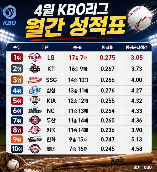 4월 월간 성적표 AI 생성 이미지