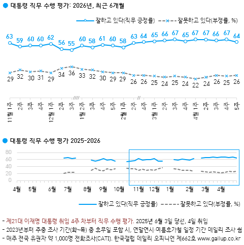 한국갤럽