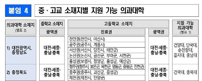 자료=보건복지부 제공