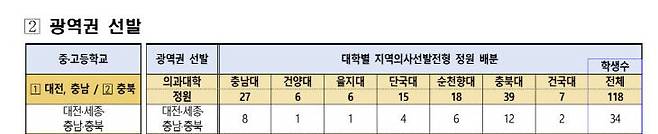 자료=보건복지부 제공