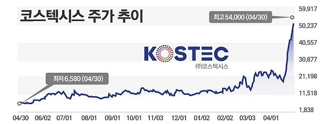 / 그래픽=정승아 디자이너