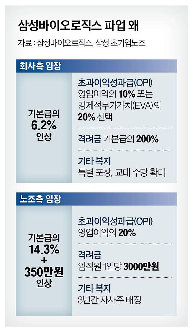 그래픽=정수경 기자