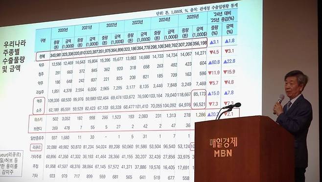 고희종 서울대 명예교수가 K-라이스위스키 심포지엄에서 주제발표를 하고 있다.