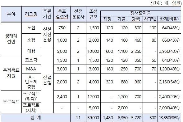 [출처=금융위 ]