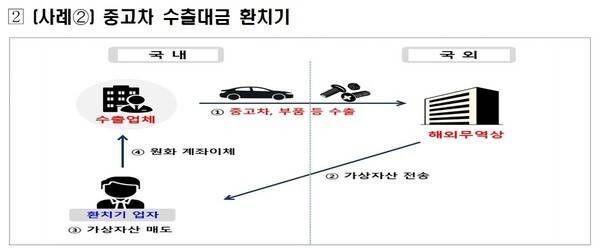 [출처=재정경제부 ]