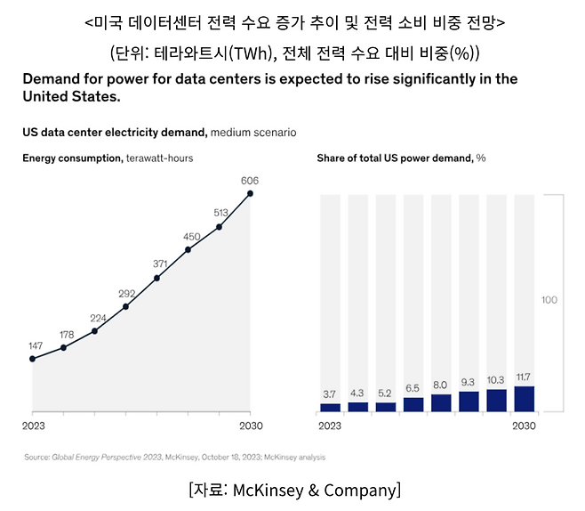 (사진=코트라)