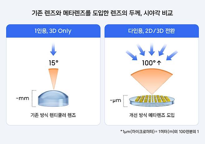 기존 방식과 개선 방식 비교./자료=삼성전자