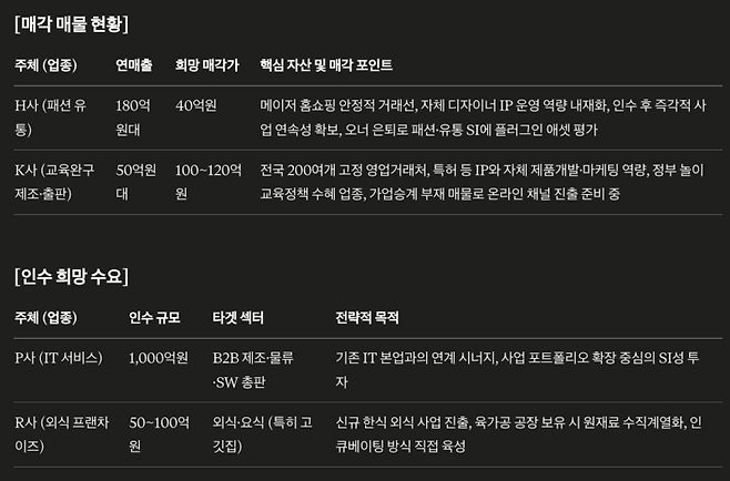 (사진=리스팅 제공)
