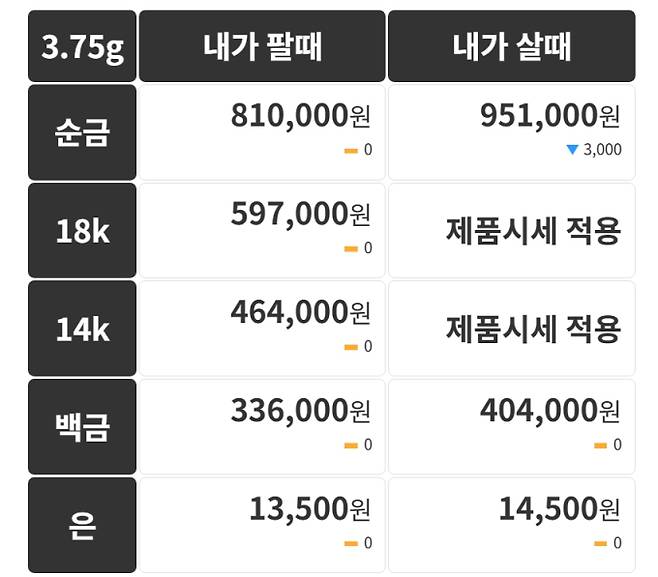 오늘의 금시세 금값시세 금시세닷컴