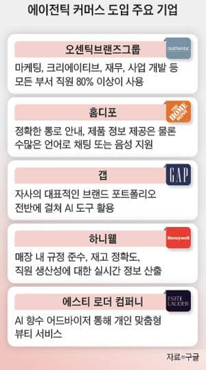 다르샨 칸타크 구글 클라우드 응용 AI 부문 제품 부사장 - 인도 뭄바이대 컴퓨터공학, 미국 브라운대 컴퓨터과학 석사, 전 스냅 부사장, 전 구글 검색 광고 및 익스피리언스 광고 부문 제품 관리 부사장 /사진 구글