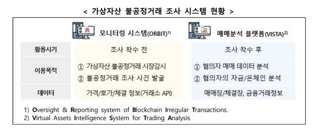 [금융감독원 제공]